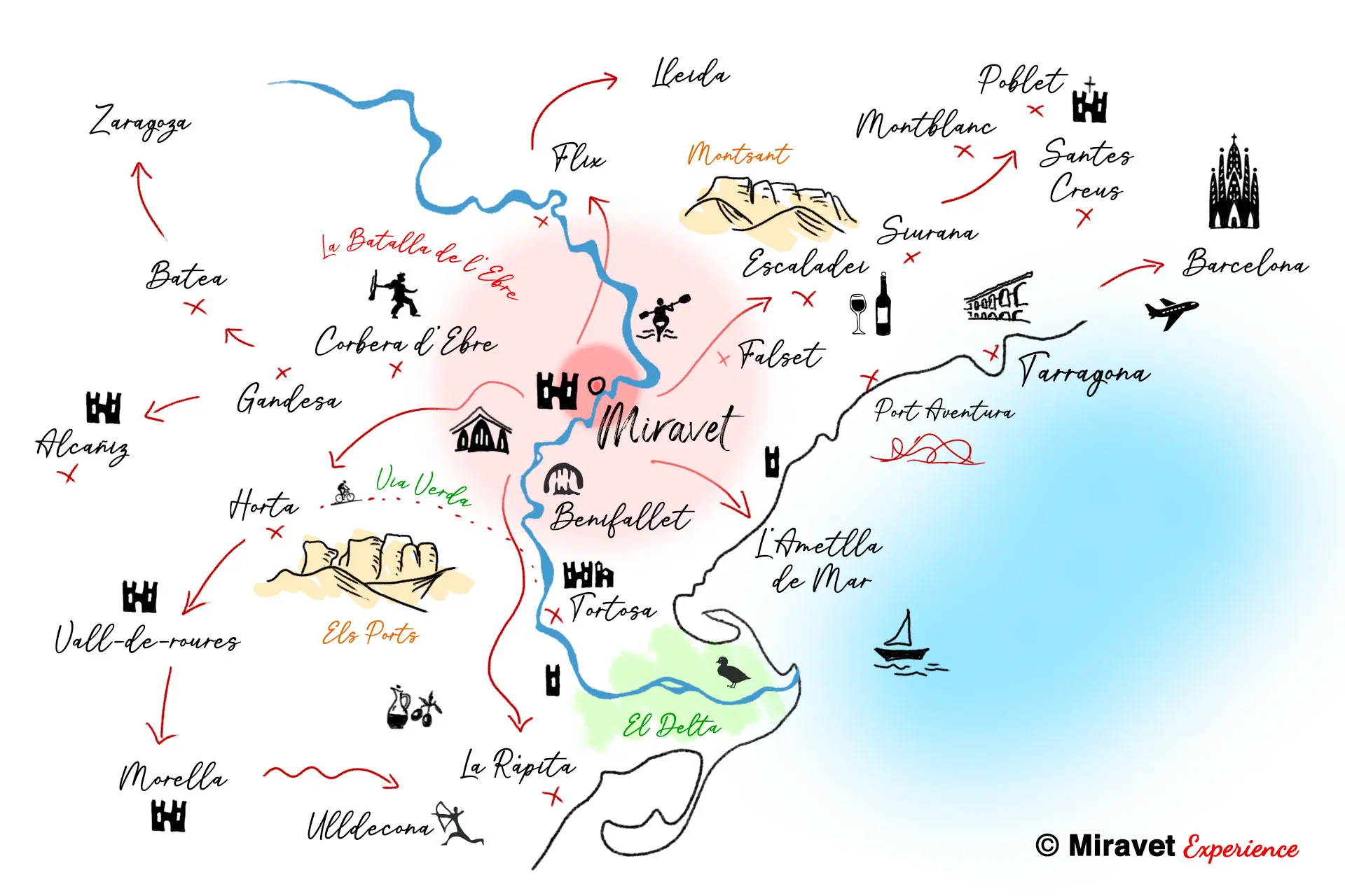 Mapa turístic llocs d'interès al voltant de Miravet